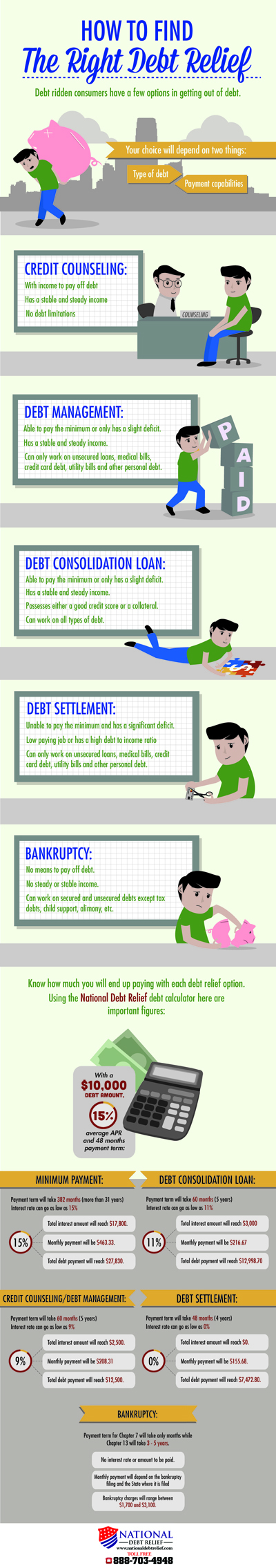 Debt Relief infographic