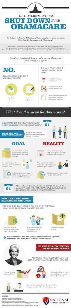 Government Has Shut Down Over Obamacare What Does Mean For You 
