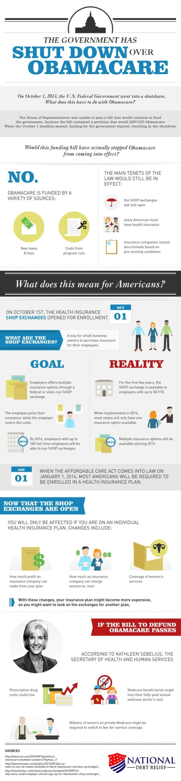 Government Shutdown Obamacare infographic