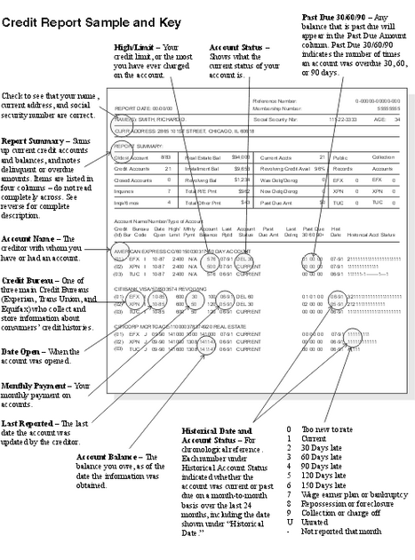 How To Read Your Credit Reports