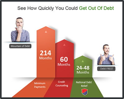 get out of debt with debt consolidation
