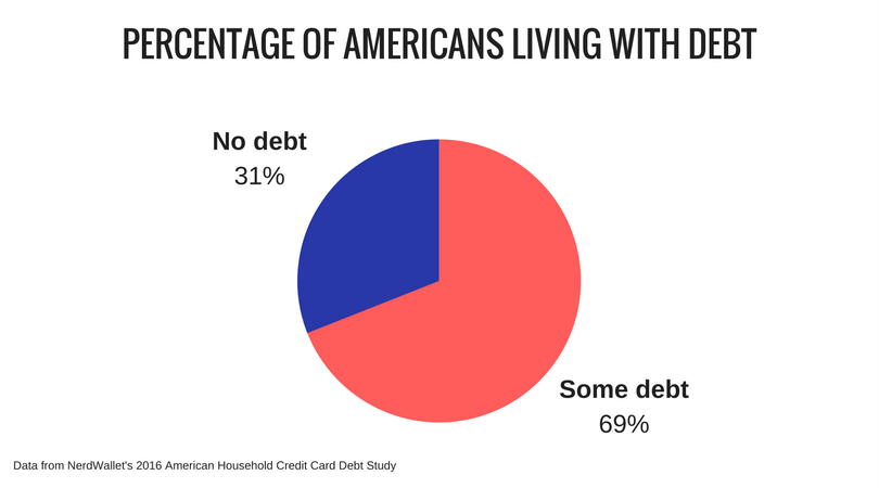 americans with debt need debt relief
