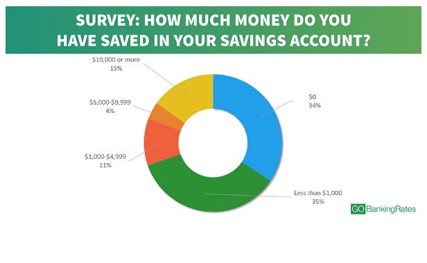 dealing with debt saving money