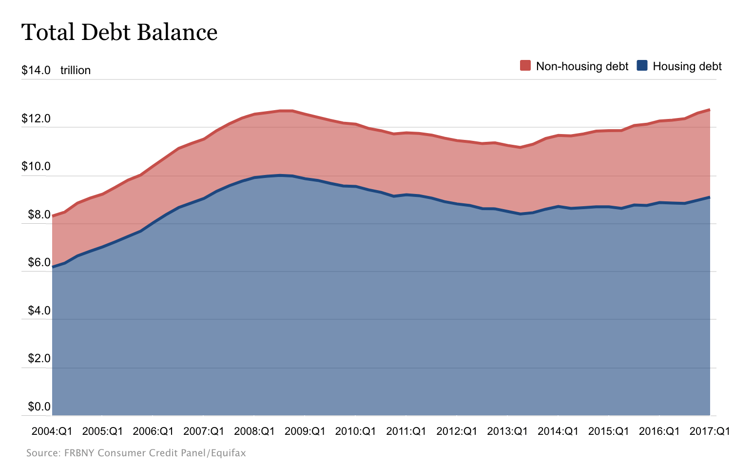 debt consolidation loans total debt balance