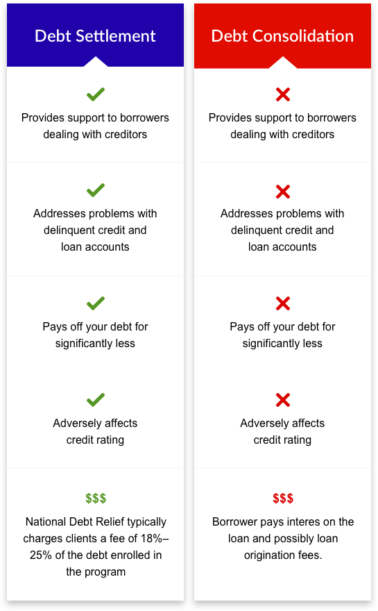 avondale funding<br>avondale funding reviews<br>avondale funding bbb<br>avondale funding legit