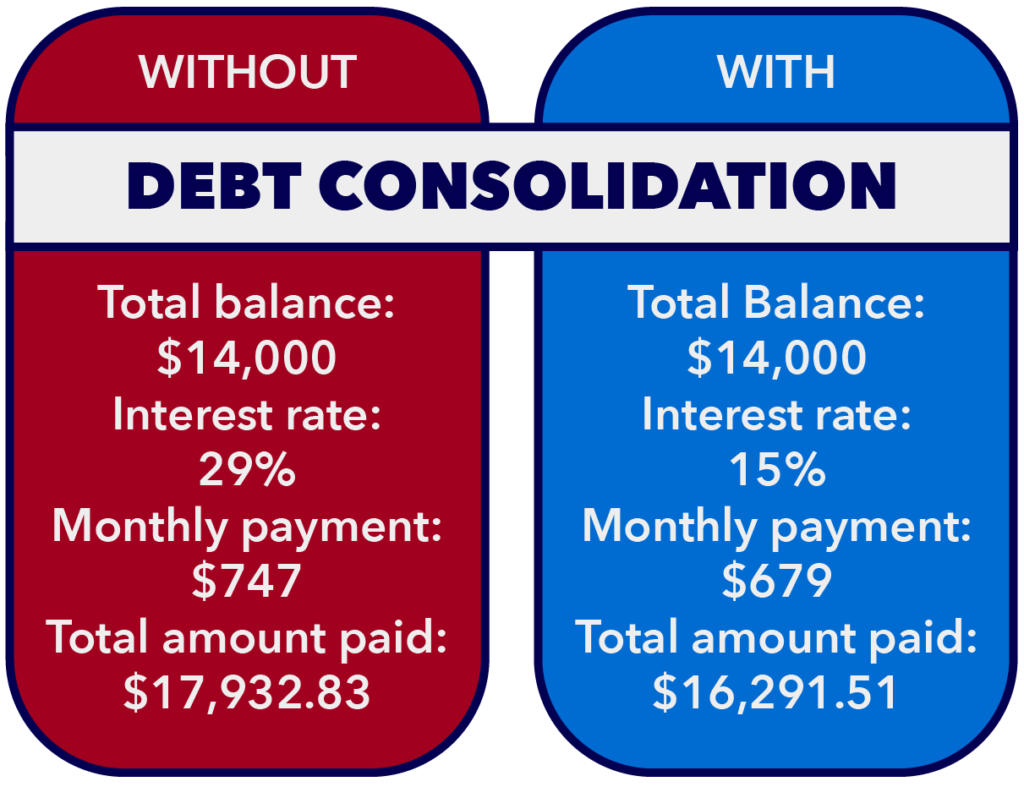 debt consolidation 1024x787 1
