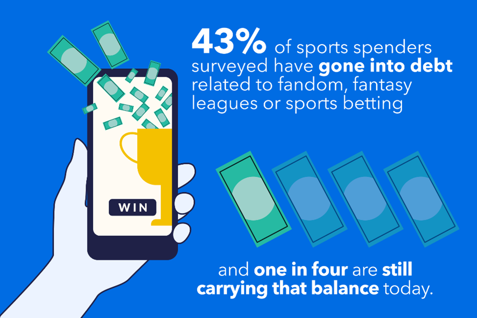 43% of sports betting